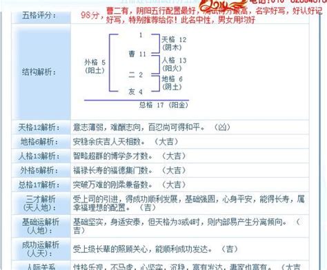 地格是什麼|五格起名法：天格、地格、人格、總格、外格